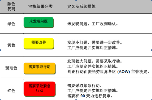 麥當勞驗廠(圖3)